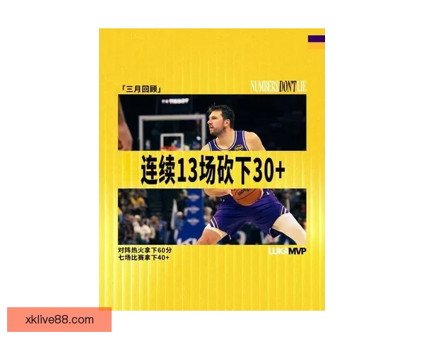 东契奇解锁生涯一万五千分里程碑跻身历史第三年轻巨星传奇新篇章